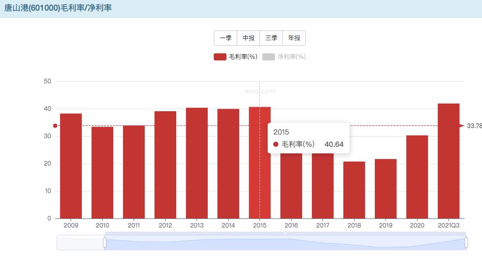 唐山港高股息率投资价值评估_唐山港股息率11.86%分析_唐山港股票行情查询