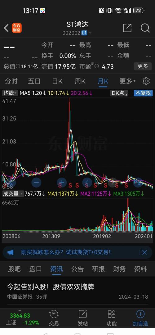 唐山港财务状况_唐山港股票行情查询_唐山港股票分析