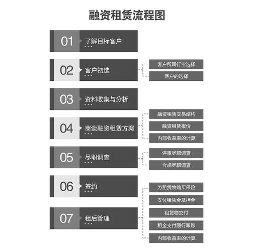融资租赁的四大功能：融资、促销、投资及资产管理功能解析