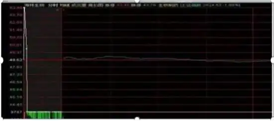 集合竞价选股技巧_交易心理建设_没有控盘的股票好不好
