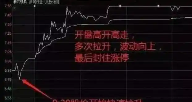 交易心理建设_没有控盘的股票好不好_集合竞价选股技巧