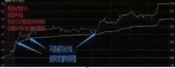 交易心理建设_集合竞价选股技巧_没有控盘的股票好不好
