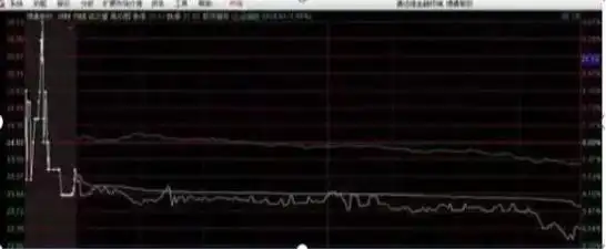 没有控盘的股票好不好_集合竞价选股技巧_交易心理建设