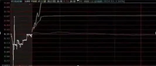 没有控盘的股票好不好_集合竞价选股技巧_交易心理建设