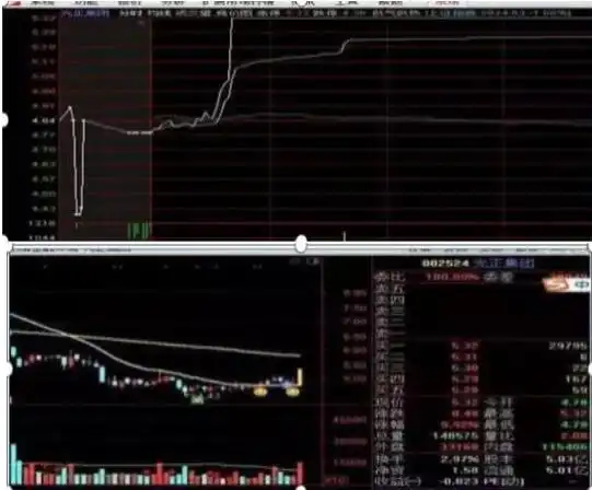 没有控盘的股票好不好_交易心理建设_集合竞价选股技巧