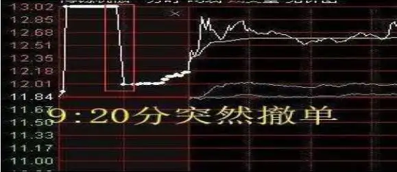 交易心理建设_集合竞价选股技巧_没有控盘的股票好不好