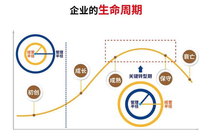 我国劳动密集型产业的生命周期
