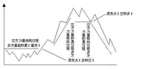 股市风险控制规则_没有控盘的股票好不好_股市本质投机
