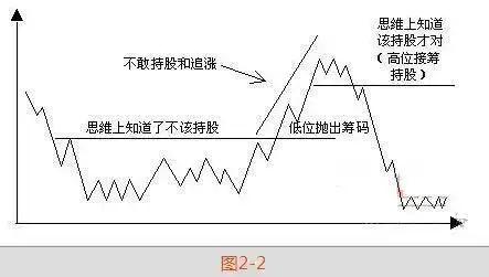 没有控盘的股票好不好_股市本质投机_股市风险控制规则