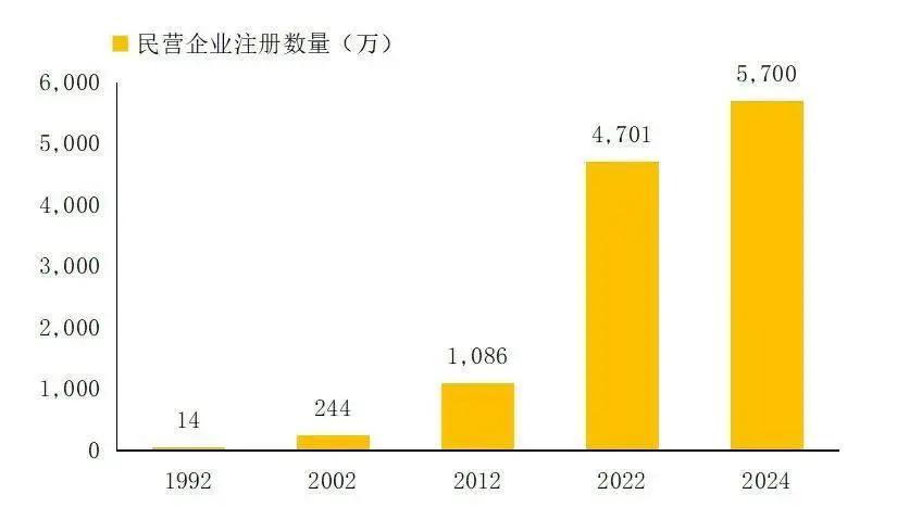 连平：商业银行如何支持民营经济高质量发展