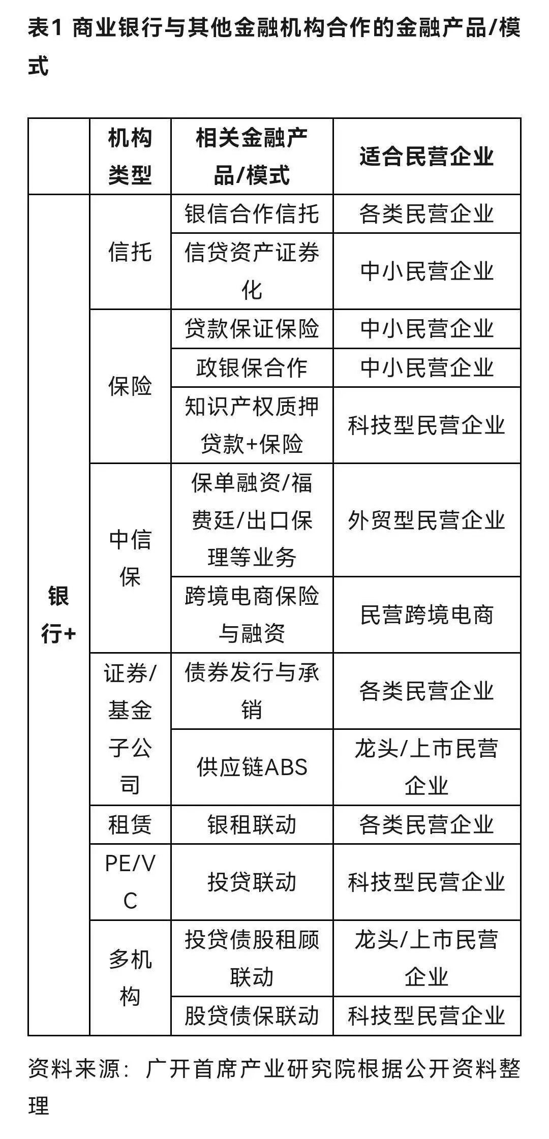 商业银行支持民营经济_商业银行股东资格要求_商业银行金融服务民营经济
