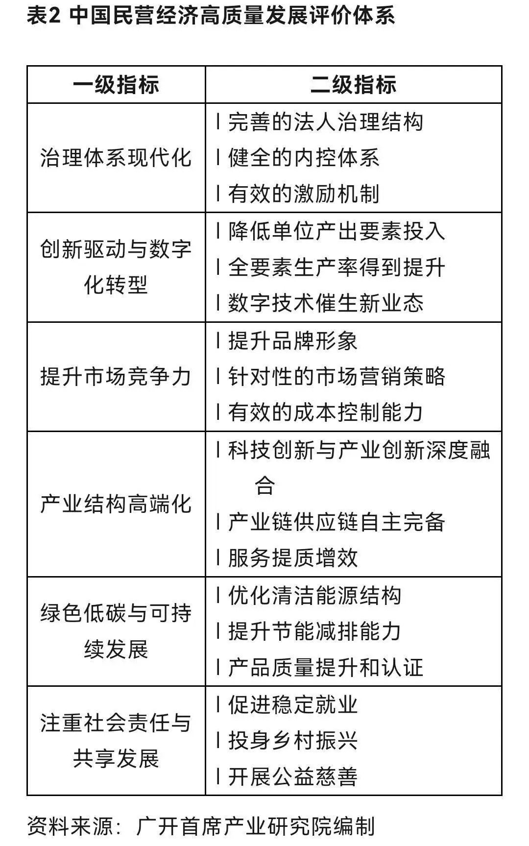 商业银行股东资格要求_商业银行支持民营经济_商业银行金融服务民营经济