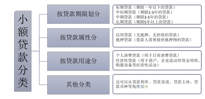 国家金融监督管理总局 小额贷款公司 监管暂行办法_网络小贷和小贷公司经营范围
