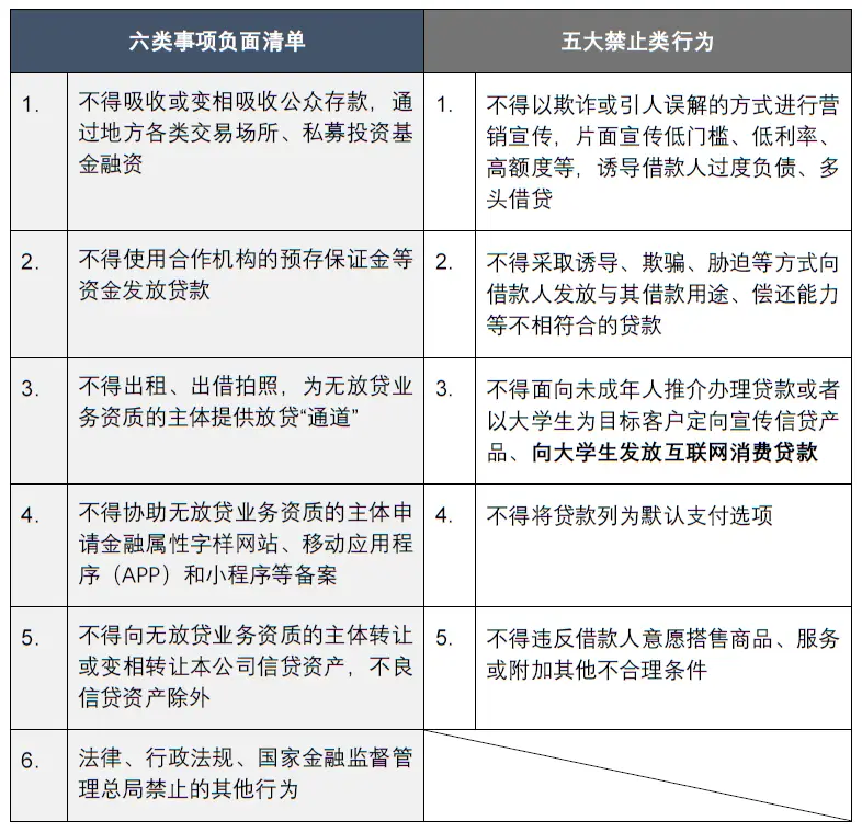 国家金融监督管理总局 小额贷款公司 监管暂行办法_网络小贷和小贷公司经营范围