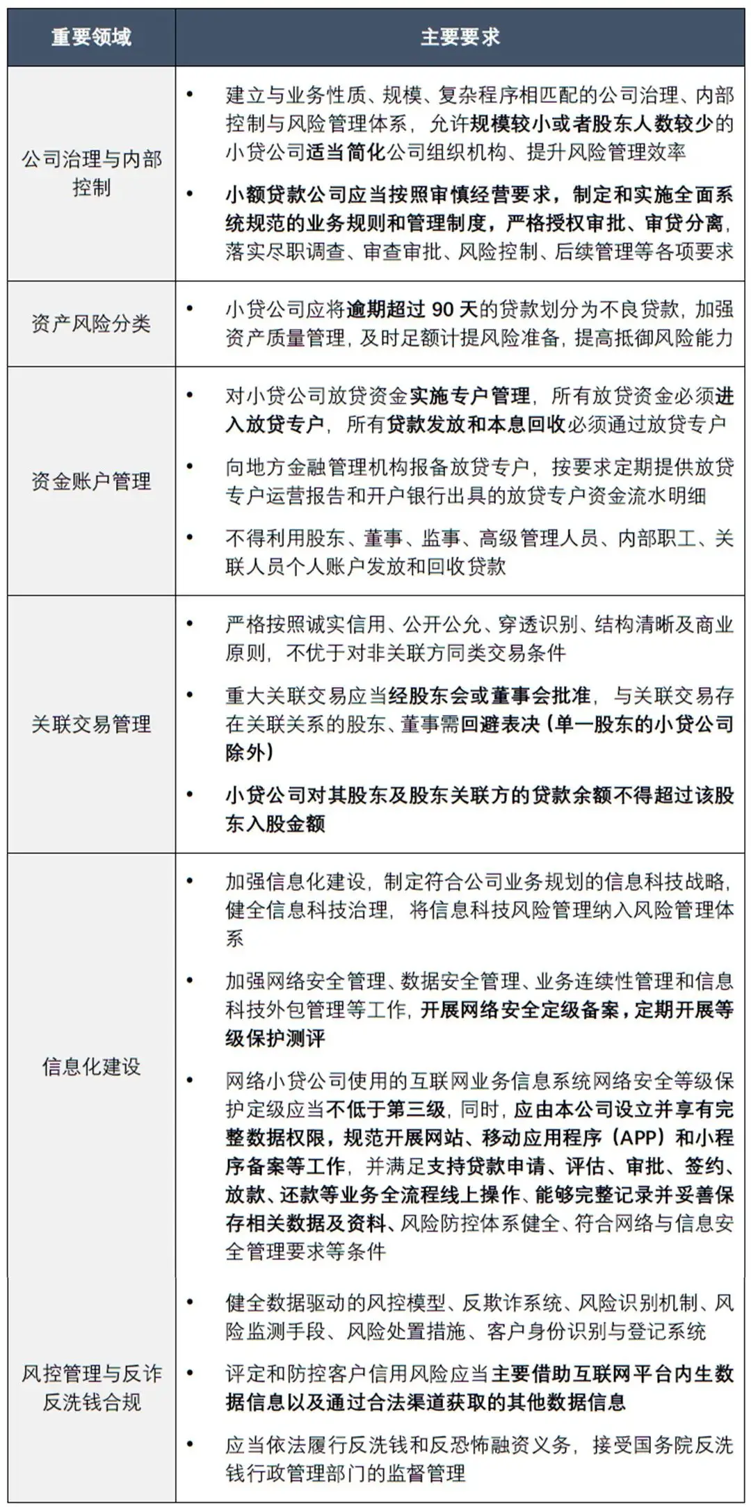 网络小贷和小贷公司经营范围_国家金融监督管理总局 小额贷款公司 监管暂行办法