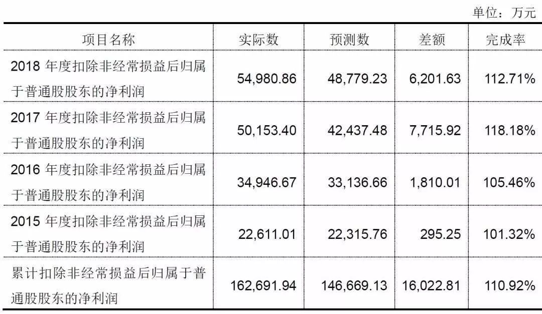 美年大健康单店收入下滑_加盟一个体检中心需要多少钱_美年大健康商誉减值风险