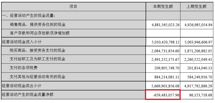 美年大健康商誉减值风险_加盟一个体检中心需要多少钱_美年大健康单店收入下滑