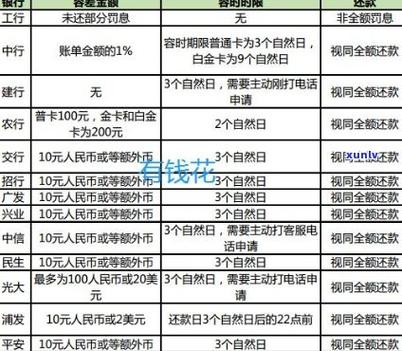 建行手机银行登录流程_建设银行手机版登录_登录银行版建设手机怎么登录