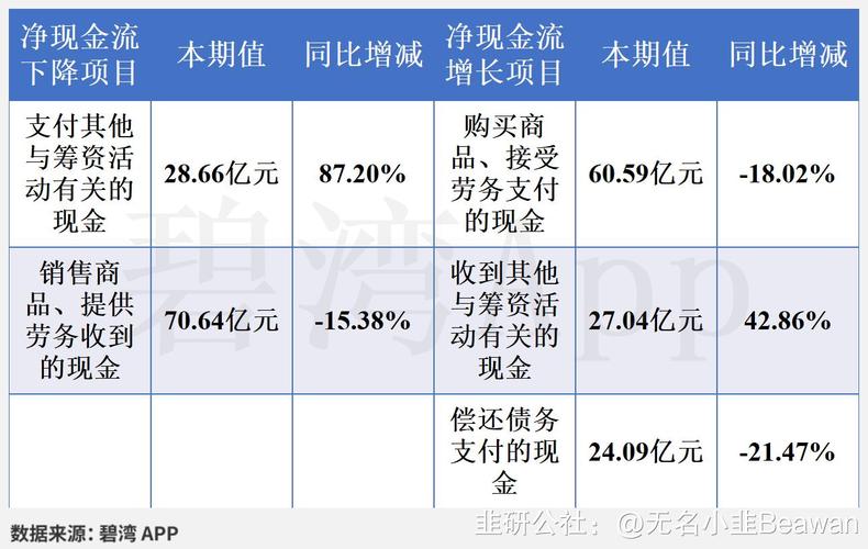 2025年海王生物财务报告解读，医药流通行业变革分析