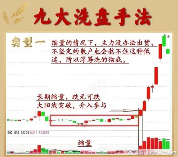 关于庄家出货的固定规则，每句话都击中要害，触动了亿万亏钱的散