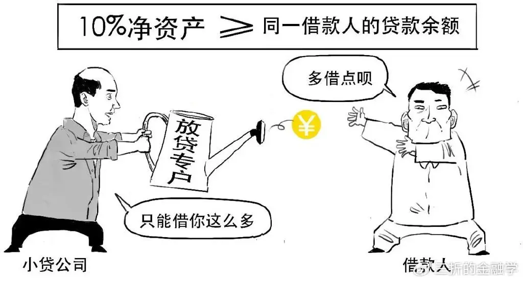 网络小贷和小贷公司经营范围_小贷公司贷款限额规定_小贷公司融资方式