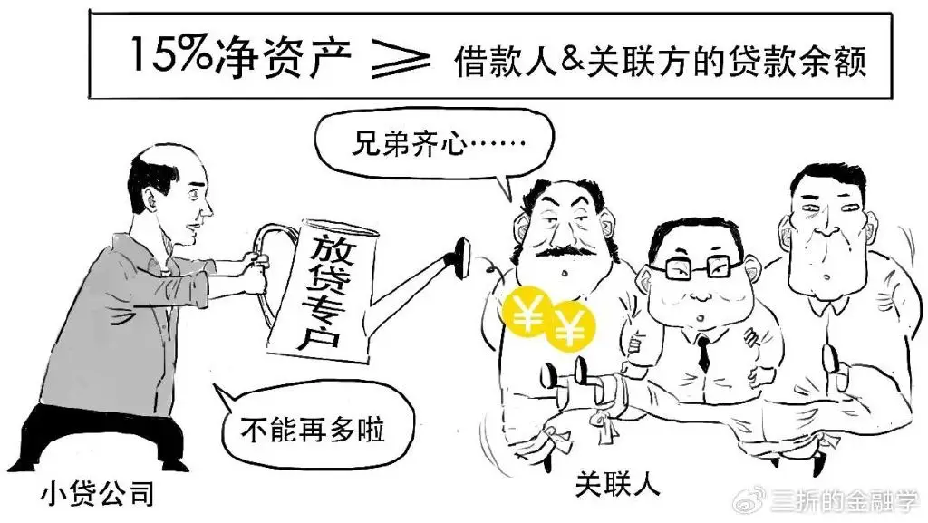 小贷公司贷款限额规定_网络小贷和小贷公司经营范围_小贷公司融资方式