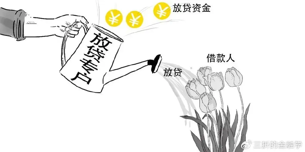 小贷公司融资方式_小贷公司贷款限额规定_网络小贷和小贷公司经营范围