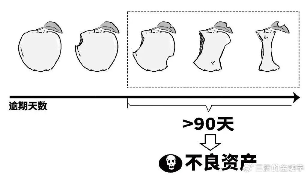 小贷公司融资方式_网络小贷和小贷公司经营范围_小贷公司贷款限额规定