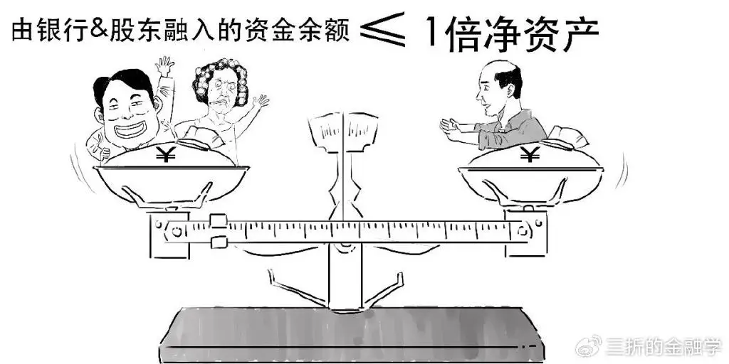 小贷公司融资方式_小贷公司贷款限额规定_网络小贷和小贷公司经营范围
