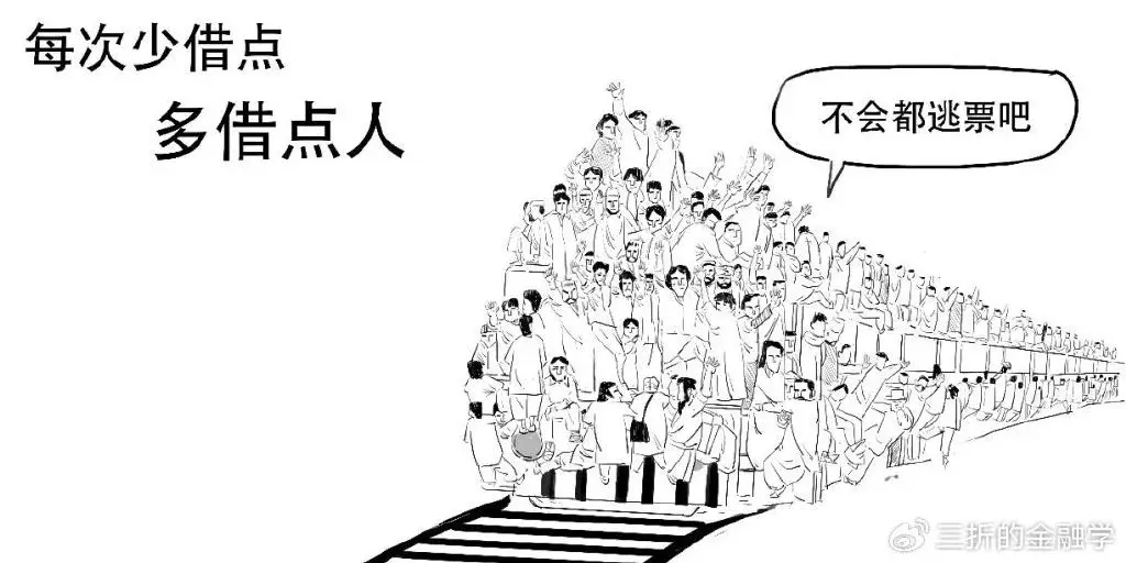 小贷公司融资方式_网络小贷和小贷公司经营范围_小贷公司贷款限额规定