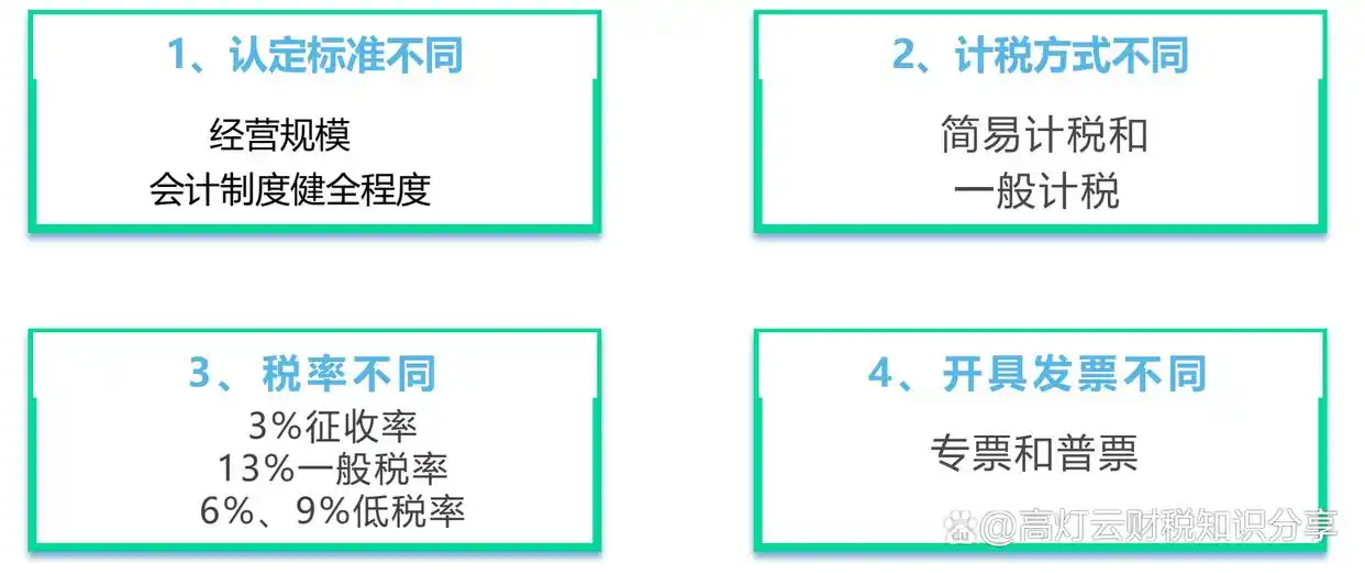 开公司要注意什么问题_创业早期财税问题_新公司注册资金合适数额