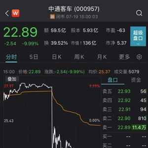 高位股投资风险_换手率和量比对股价影响_中通客车闪崩风险