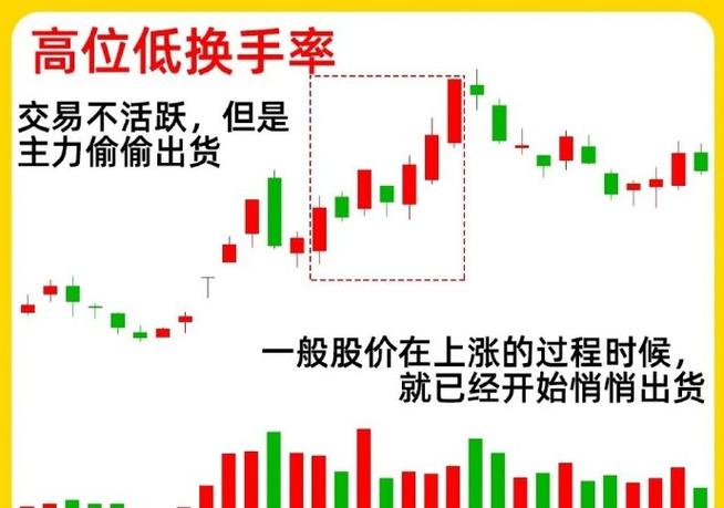 股票早盘拉高后下跌，不同位置情况不同，换手率和量比影响股价？