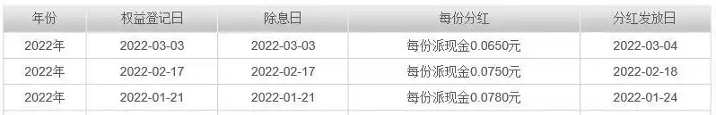股票分红的个人所得税_基金分红类型_基金分红数量
