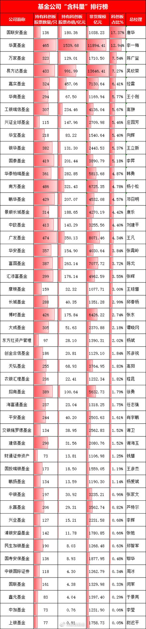基金分红类型_股票分红的个人所得税_基金分红数量
