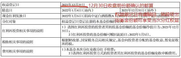 基金分红类型_基金分红数量_股票分红的个人所得税