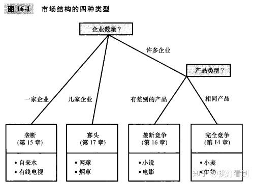 【经济16】垄断竞争