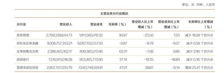 东方证券2023年现金红利分配方案_东方证券2023年分红计划_天津内部股分红信息