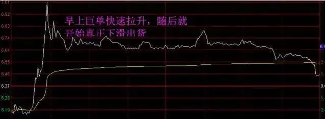 股票拉高后下跌咋回事？高位低位情况大不同