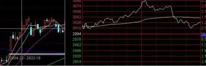 高位股票冲高回落分析_换手率和量比对股价影响_股票早上冲高慢慢下跌