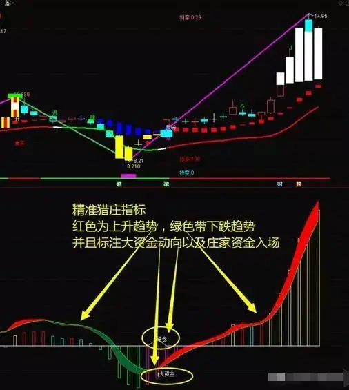 高位股票冲高回落分析_股票早上冲高慢慢下跌_换手率和量比对股价影响