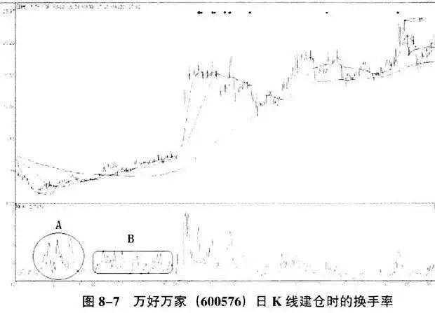 换手率和量比对股价影响_股票早上冲高慢慢下跌_高位股票冲高回落分析