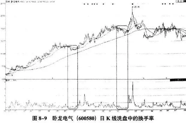 高位股票冲高回落分析_换手率和量比对股价影响_股票早上冲高慢慢下跌