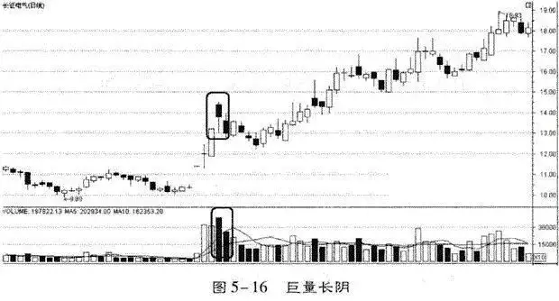 高位股票冲高回落分析_股票早上冲高慢慢下跌_换手率和量比对股价影响