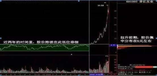 高位股票冲高回落分析_换手率和量比对股价影响_股票早上冲高慢慢下跌