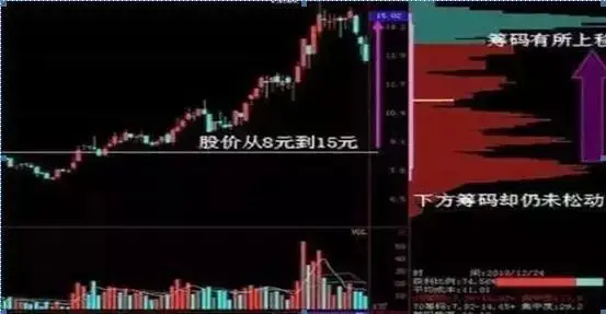 换手率和量比对股价影响_高位股票冲高回落分析_股票早上冲高慢慢下跌