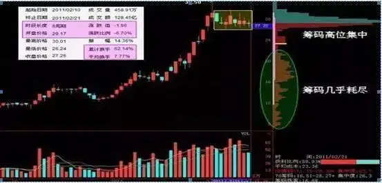 换手率和量比对股价影响_股票早上冲高慢慢下跌_高位股票冲高回落分析