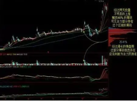 高位股票冲高回落分析_换手率和量比对股价影响_股票早上冲高慢慢下跌