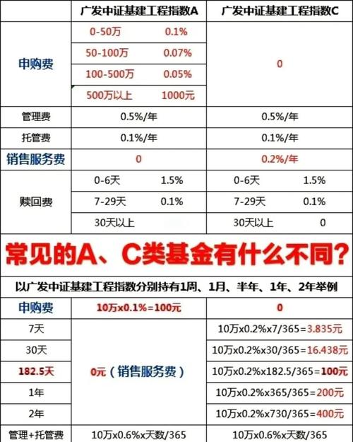 开放式基金网上申购赎回_基金买卖时间规则_基金网上交易手续费优惠