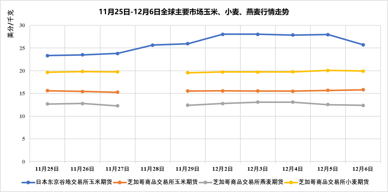 杜里原油价格走势_WTI原油价格走势分析_国际油价布伦特原油跌破72美元关口